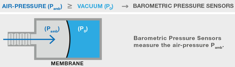 barometric pressure sensors